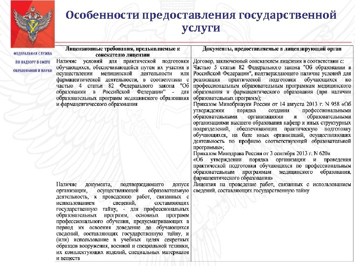 Места осуществления образовательной деятельности не указываемые в приложении к лицензии