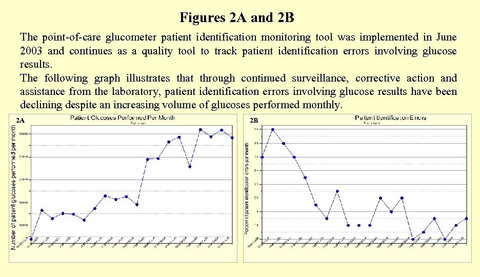 Figures 2 A and 2 B The point-of-care glucometer patient identification monitoring tool was