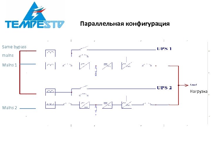 Параллельная конфигурация Same bypass mains Mains 1 Нагрузка Mains 2 