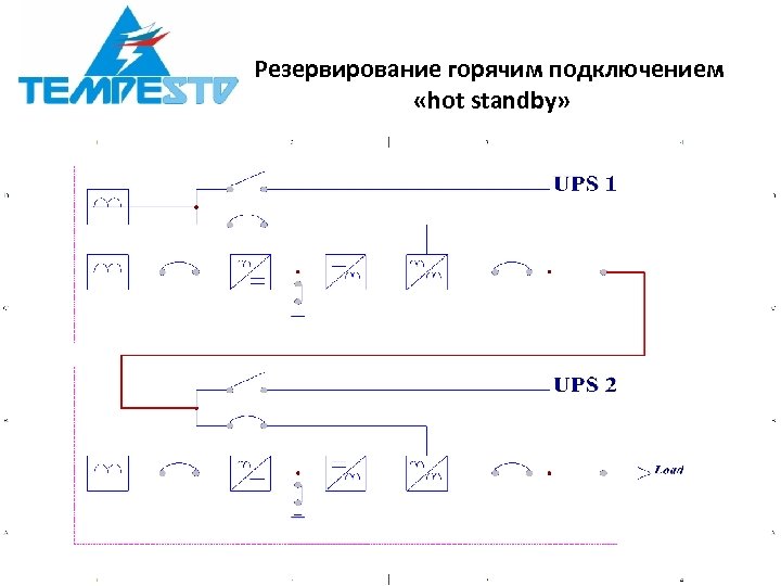 Резервирование горячим подключением «hot standby» 