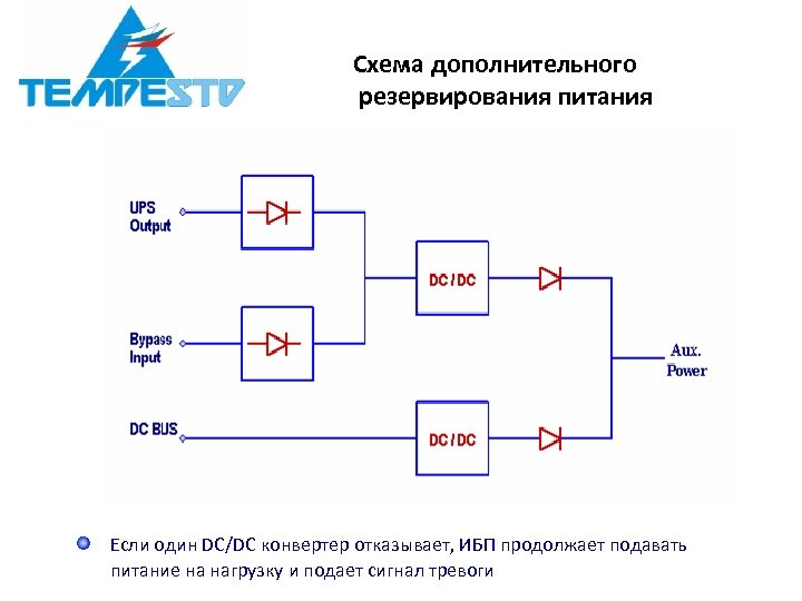 Схема дополнительного резервирования питания Если один DC/DC конвертер отказывает, ИБП продолжает подавать питание на