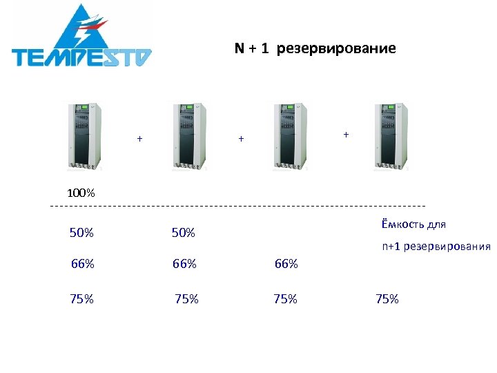 N + 1 резервирование + + + 100% Ёмкость для 50% 66% 66% 75%