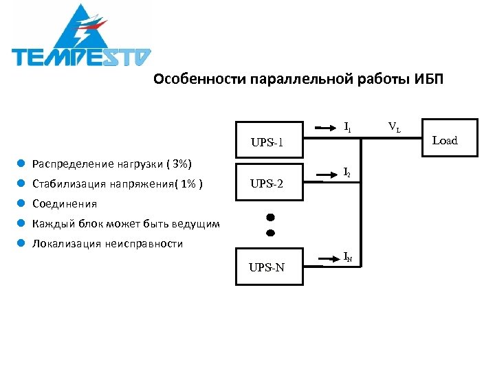 Особенности параллельной работы ИБП I 1 UPS-1 l Распределение нагрузки ( 3%) l Стабилизация