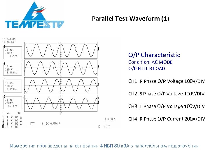 Parallel Test Waveform (1) O/P Characteristic Condition: AC MODE O/P FULL R LOAD CH