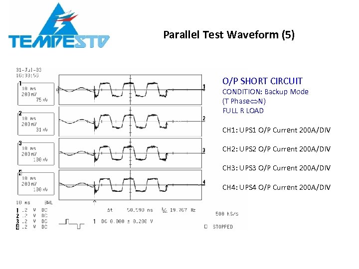 Parallel Test Waveform (5) O/P SHORT CIRCUIT CONDITION: Backup Mode (T Phase N) FULL