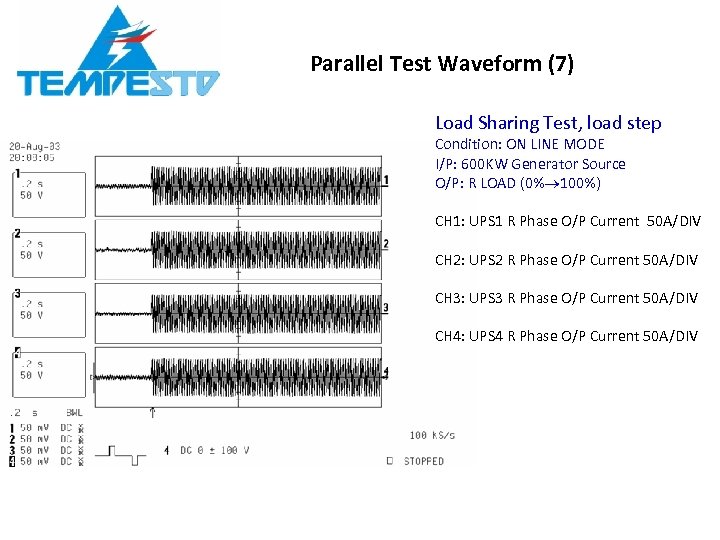 Parallel Test Waveform (7) Load Sharing Test, load step Condition: ON LINE MODE I/P: