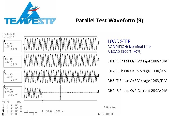 Parallel Test Waveform (9) LOAD STEP CONDITION: Nominal Line R LOAD (100% 0%) CH