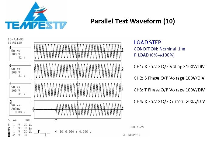 Parallel Test Waveform (10) LOAD STEP CONDITION: Nominal Line R LOAD (0% 100%) CH