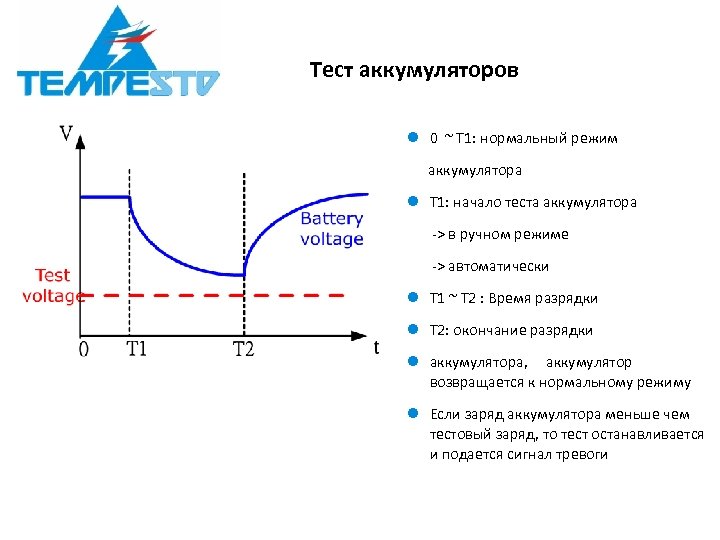 Тест аккумуляторов l 0 ~ T 1: нормальный режим аккумулятора l T 1: начало