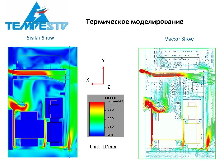 Термическое моделирование Scalar Show Vector Show Y X Z Unit=ft/min 