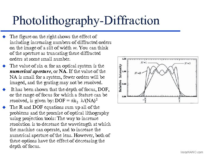 Photolithography-Diffraction u u The figure on the right shows the effect of including increasing