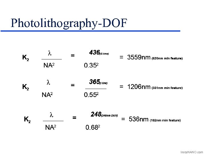 Photolithography-DOF Insta. NANO. com 