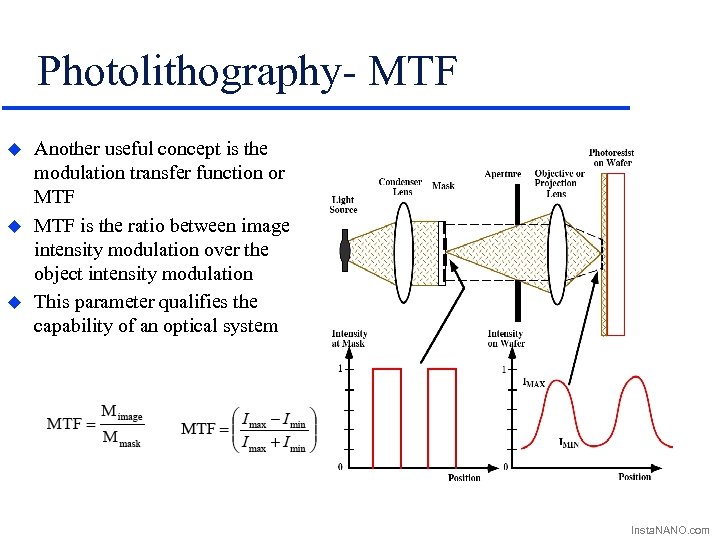 Photolithography- MTF u u u Another useful concept is the modulation transfer function or