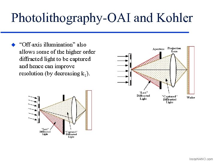 Photolithography-OAI and Kohler u “Off-axis illumination” also allows some of the higher order diffracted