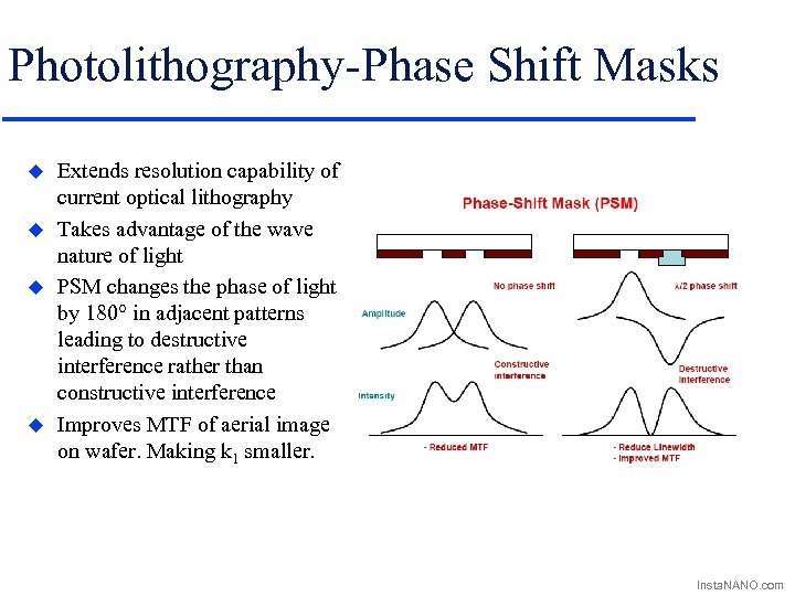 Photolithography-Phase Shift Masks u u Extends resolution capability of current optical lithography Takes advantage