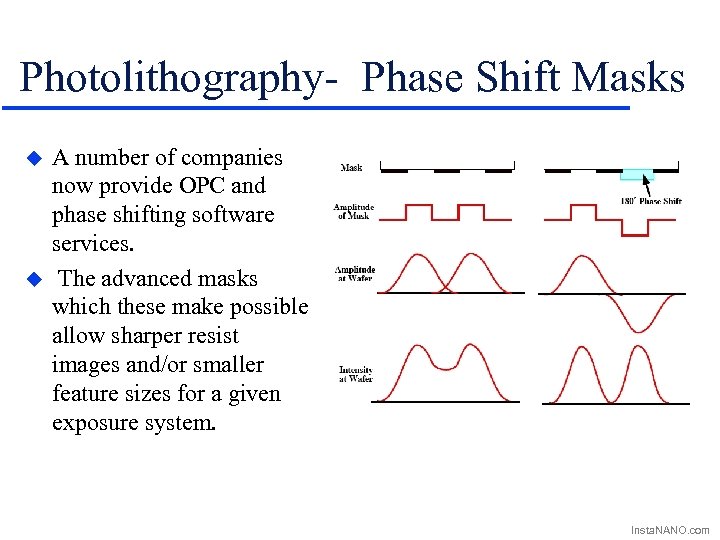 Photolithography- Phase Shift Masks u u A number of companies now provide OPC and