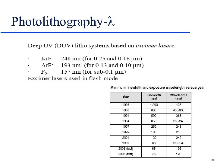 Photolithography-l Insta. NANO. com 