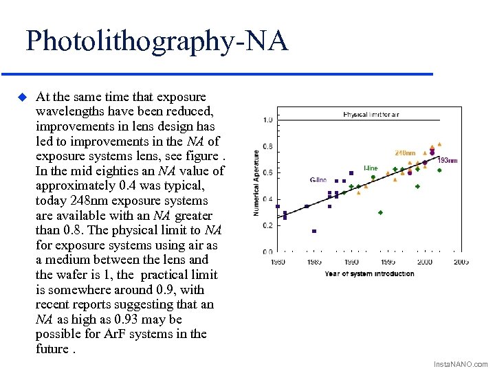 Photolithography-NA u At the same time that exposure wavelengths have been reduced, improvements in