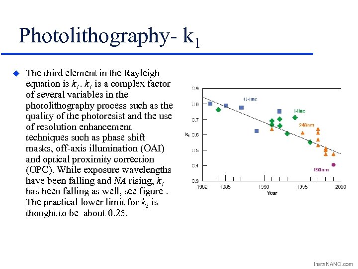 Photolithography- k 1 u The third element in the Rayleigh equation is k 1