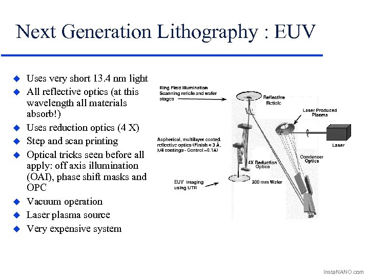 Next Generation Lithography : EUV u u u u Uses very short 13. 4