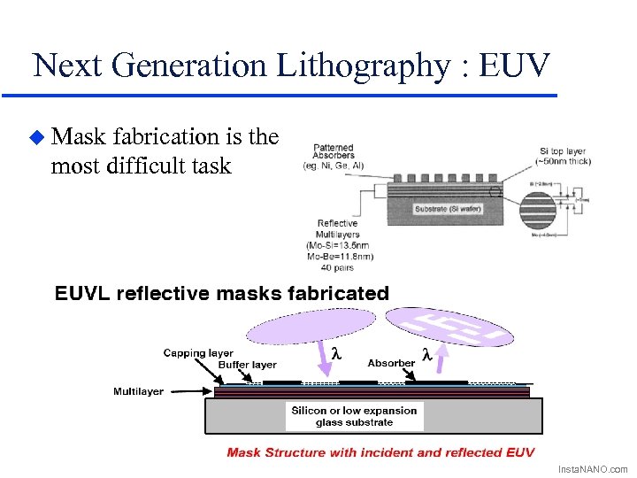 Next Generation Lithography : EUV u Mask fabrication is the most difficult task Insta.