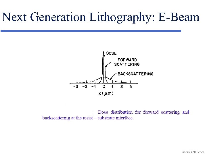 Next Generation Lithography: E-Beam Insta. NANO. com 