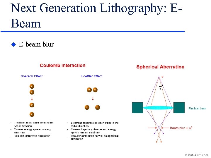 Next Generation Lithography: EBeam u E-beam blur Insta. NANO. com 