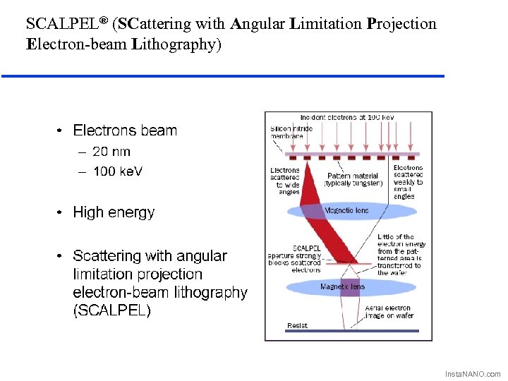 SCALPEL® (SCattering with Angular Limitation Projection Electron-beam Lithography) Insta. NANO. com 