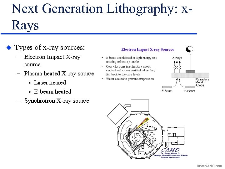 Next Generation Lithography: x. Rays u Types of x-ray sources: – Electron Impact X-ray