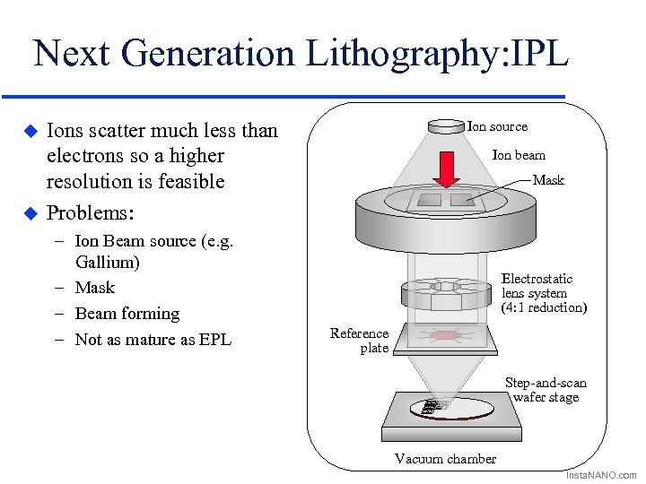 Next Generation Lithography: IPL u u Ions scatter much less than electrons so a