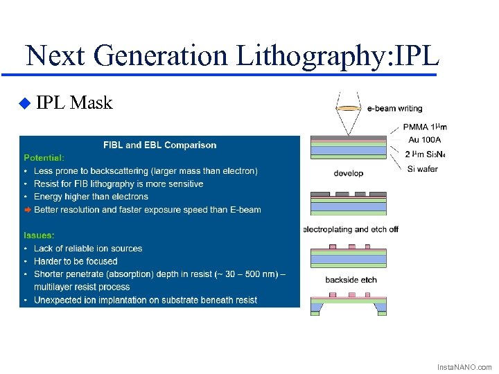 Next Generation Lithography: IPL u IPL Mask Insta. NANO. com 