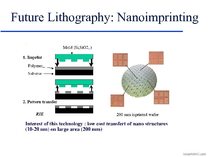 Future Lithography: Nanoimprinting Insta. NANO. com 