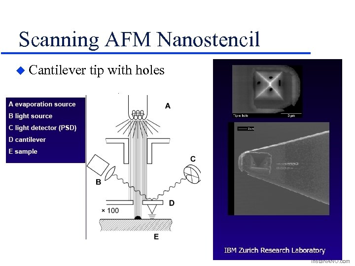 Scanning AFM Nanostencil u Cantilever tip with holes Insta. NANO. com 