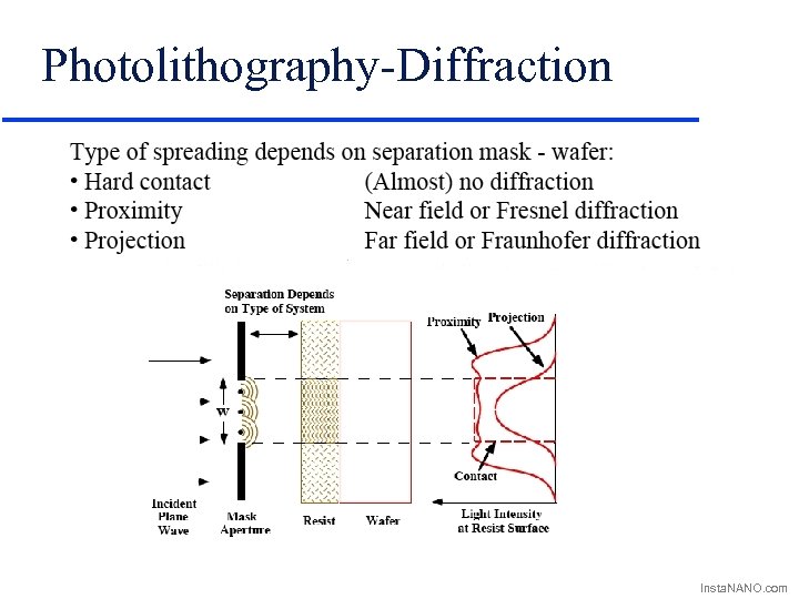 Photolithography-Diffraction Insta. NANO. com 