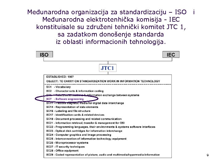 Međunarodna organizacija za standardizaciju – ISO Međunarodna elektrotenhička komisija - IEC konstituisale su združeni