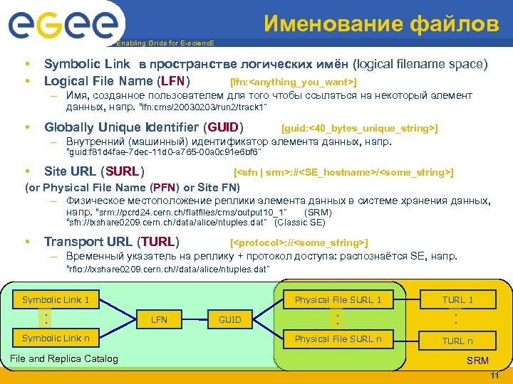 Именование файлов Enabling Grids for E-scienc. E • • Symbolic Link в пространстве логических