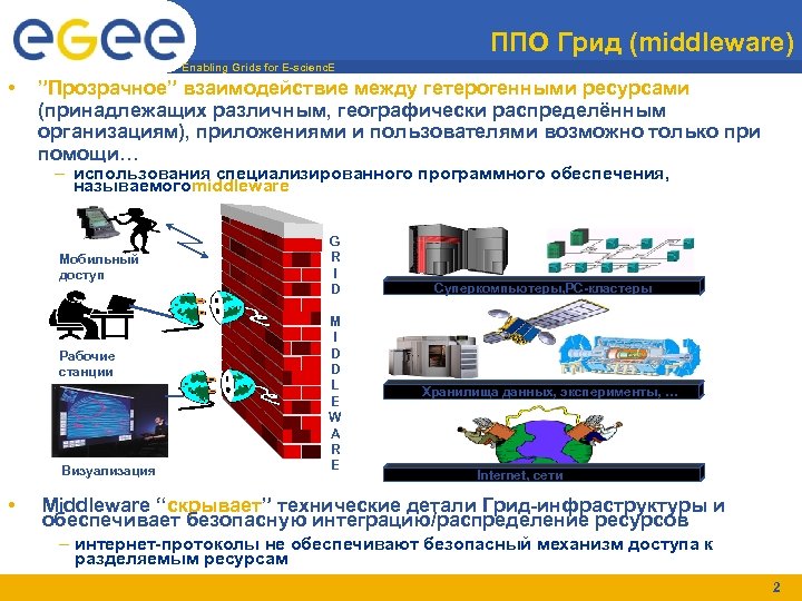 ППО Грид (middleware) Enabling Grids for E-scienc. E • ”Прозрачное” взаимодействие между гетерогенными ресурсами