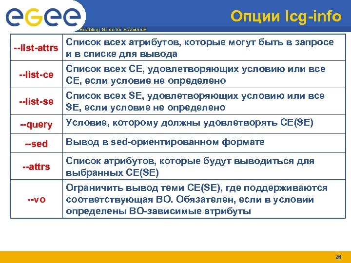 Опции lcg-info Enabling Grids for E-scienc. E --list-attrs Список всех атрибутов, которые могут быть