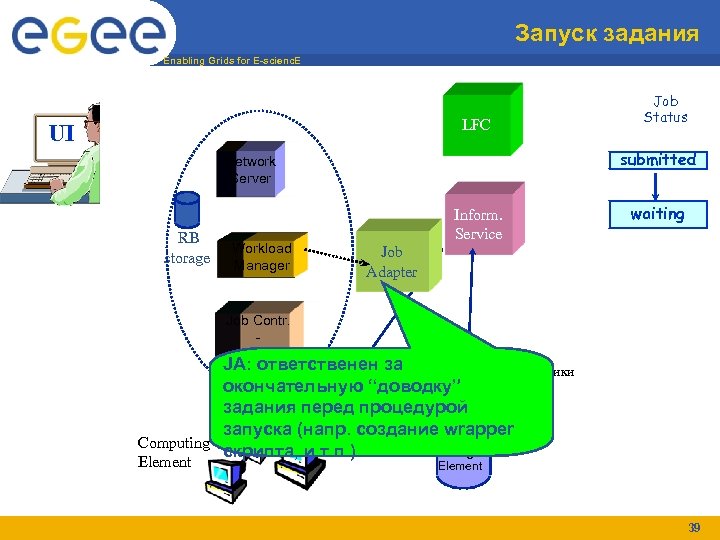 Запуск задания Enabling Grids for E-scienc. E LFC UI submitted Network Server RB storage