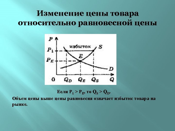 Как изменилась равновесная. Изменение равновесной цены. Как меняется равновесная цена. Как изменяется равновесная цена. Изменения равновесной цены и равновесного количества.