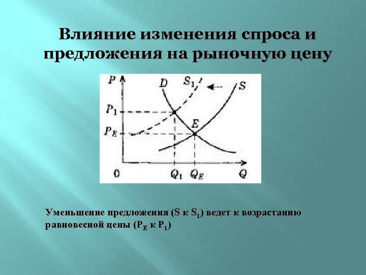 Причины изменения спроса включают изменение