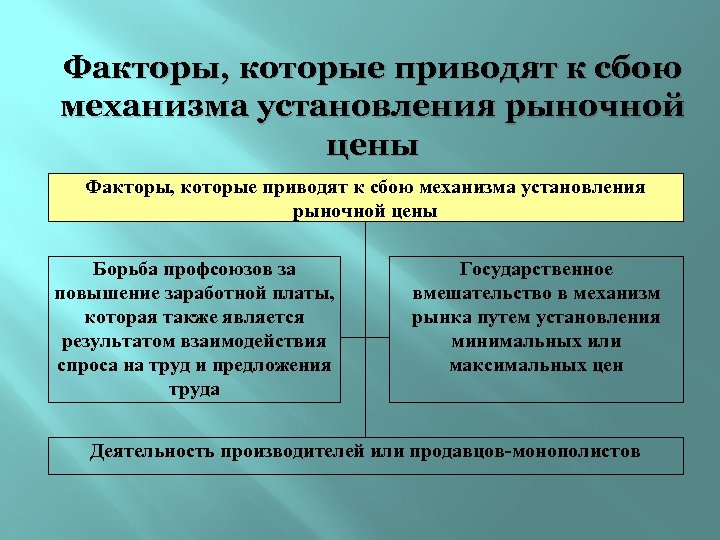 Механизм установления. Закономерности поведения потребителя. Механизм установления рыночной цены. Закономерности потребительского поведения. Закономерности потребительского поведения экономика.