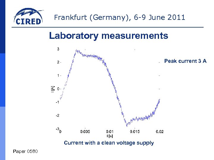 Frankfurt (Germany), 6 -9 June 2011 Laboratory measurements Peak current 3 A Current with
