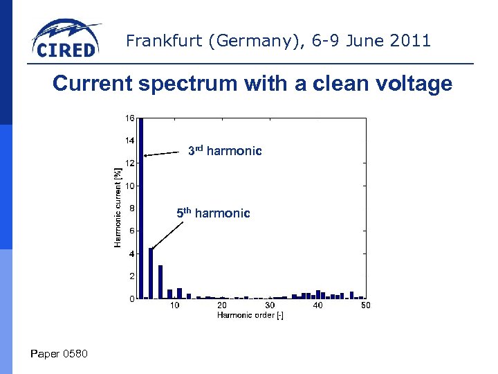 Frankfurt (Germany), 6 -9 June 2011 Current spectrum with a clean voltage 3 rd