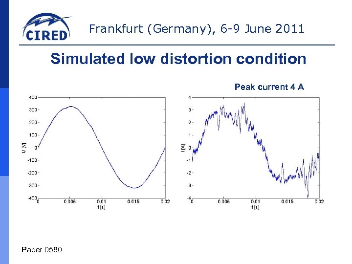 Frankfurt (Germany), 6 -9 June 2011 Simulated low distortion condition Peak current 4 A