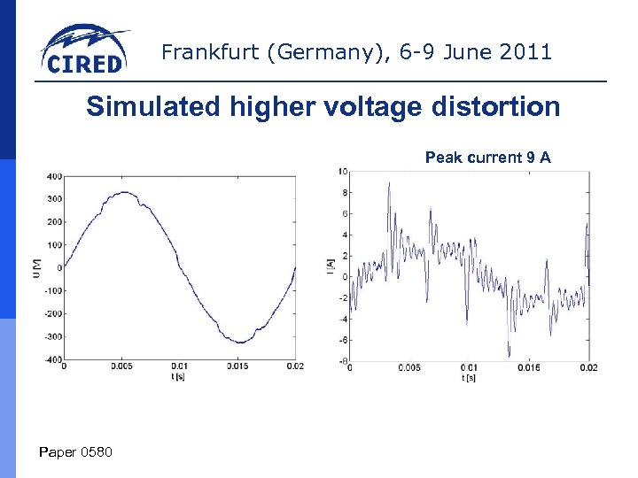 Frankfurt (Germany), 6 -9 June 2011 Simulated higher voltage distortion Peak current 9 A