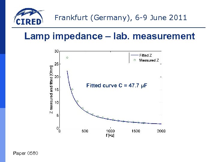 Frankfurt (Germany), 6 -9 June 2011 Lamp impedance – lab. measurement Fitted curve C