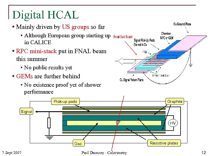 Digital HCAL • Mainly driven by US groups so far • Although European group