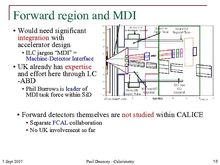 Forward region and MDI • Would need significant integration with accelerator design • ILC