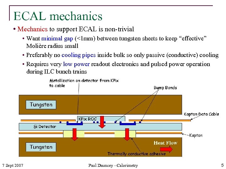 ECAL mechanics • Mechanics to support ECAL is non-trivial • Want minimal gap (<1
